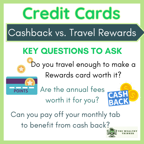 Graphic with images and text relating to choosing between a cashback or travel rewards credit card.