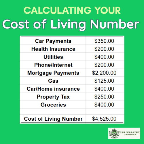 Graphic with images and text related to how to calculate your cost of living number for a budget.