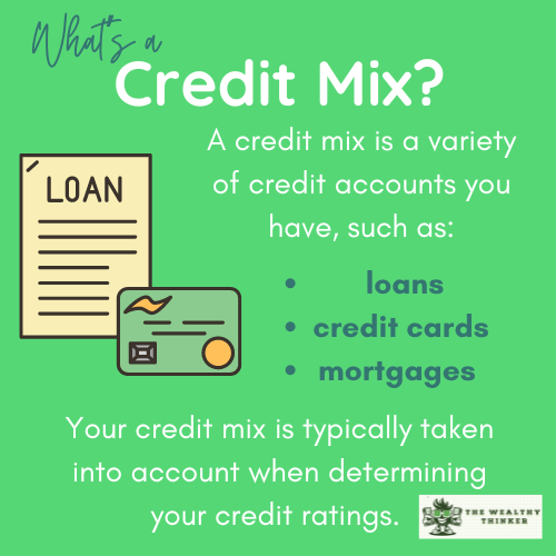 A cartoon paper that says LOAN and a credit card on a green background.