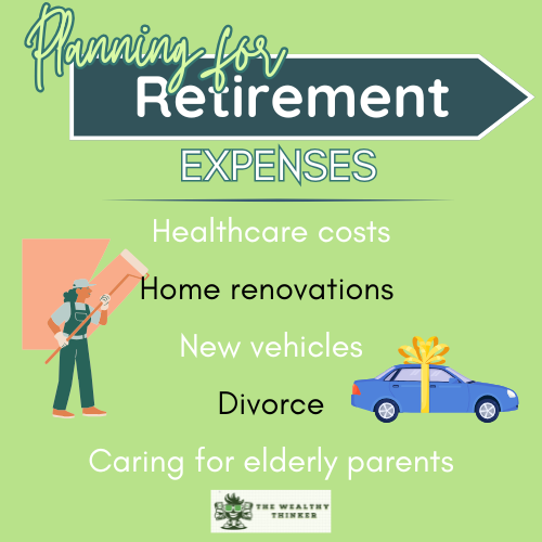 Graphic with images and text related to the topic of retirement expenses.