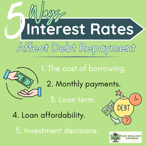 Graphic and text related to the topic of the connection between interest rates and debt repayment.