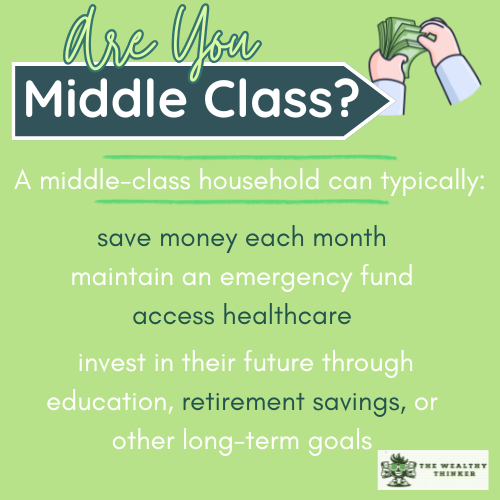 Graphic with images and text related to the topic of being in the Middle Class