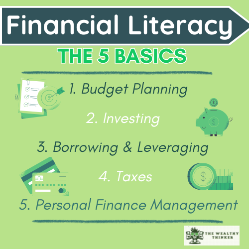 Graphic with images and text related to the topic of financial literacy basics.