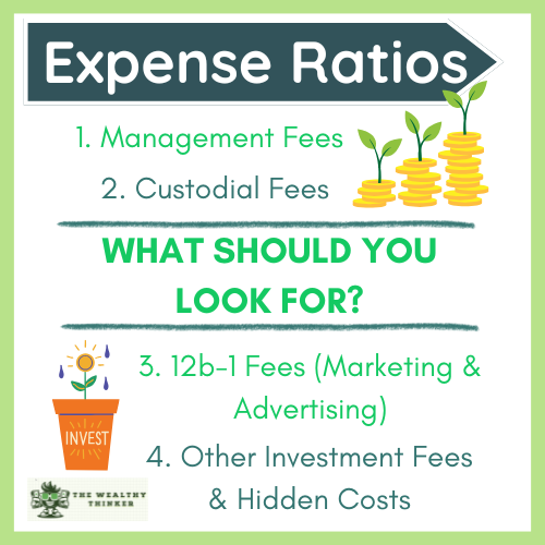 Graphic with images and text related to the topic of expense ratios. 