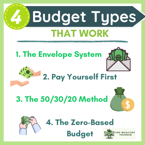 Graphic with images and text related to the topic of budgeting.