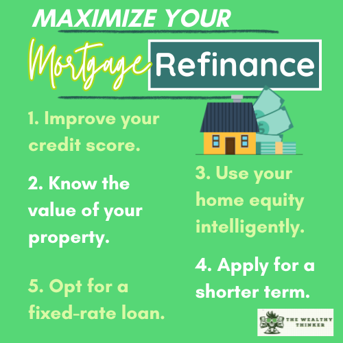 Graphic with images and text related to the topic of mortgage refinance.