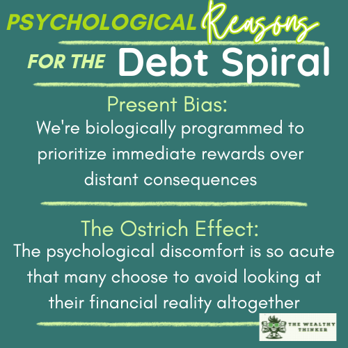 Graphic with images and text related to the topic of the debt spiral.