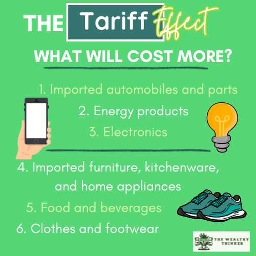 Graphic with images and text related to the topic of products that will cost more with incoming tariffs.