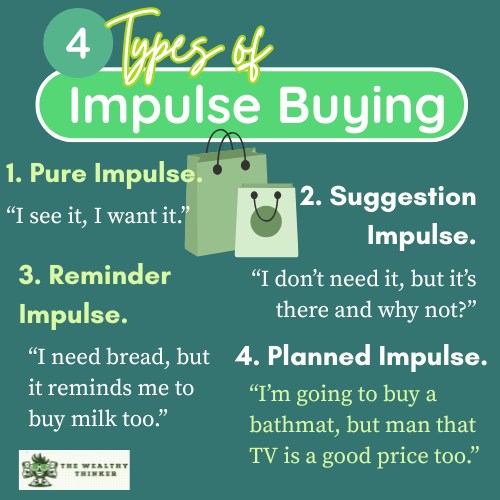 Graphic with images and text related to the topic of Types of Impulse Buying