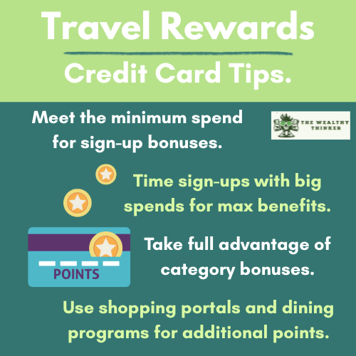 Graphic with images and text related to the topic of Travel Rewards Credit Cards.